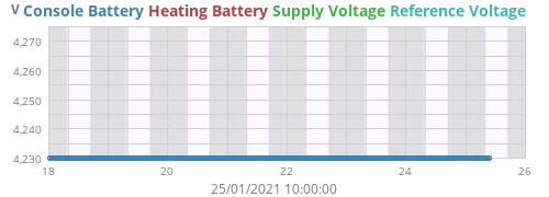 voltage