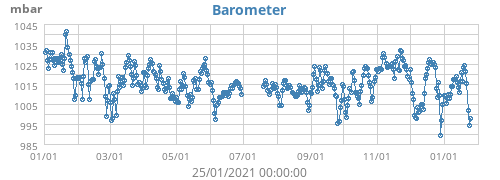 Barometer